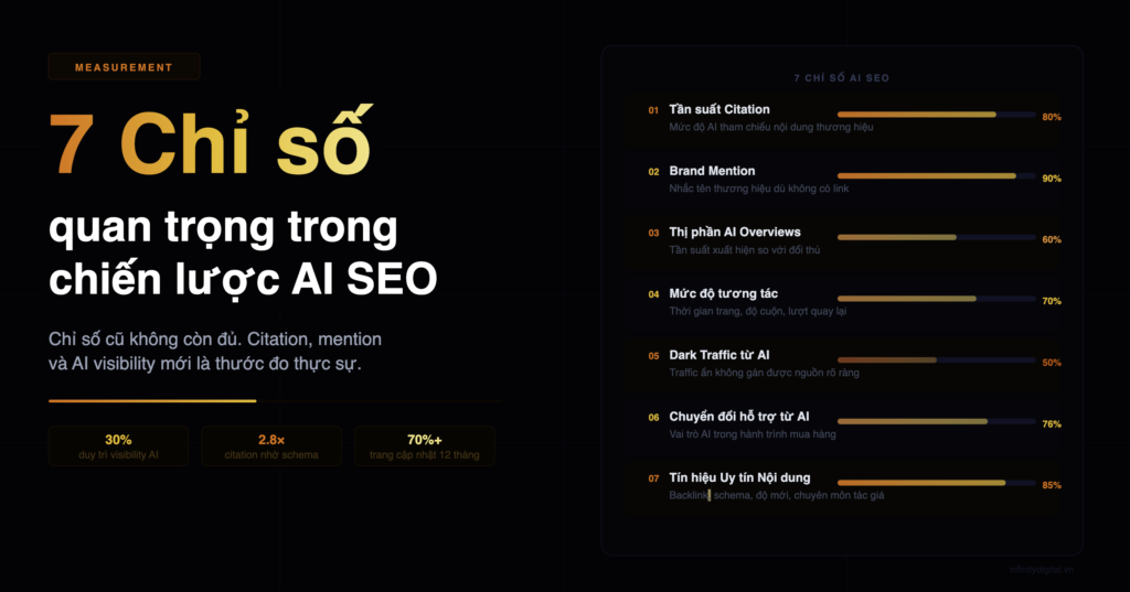 7 Chi so quan trong trong chien luoc AI SEO