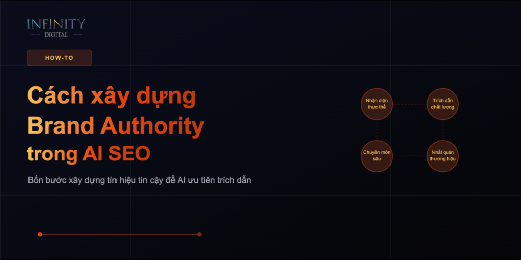 Hướng dẫn xây dựng Brand Authority trong chiến lược AI SEO Brand Authority