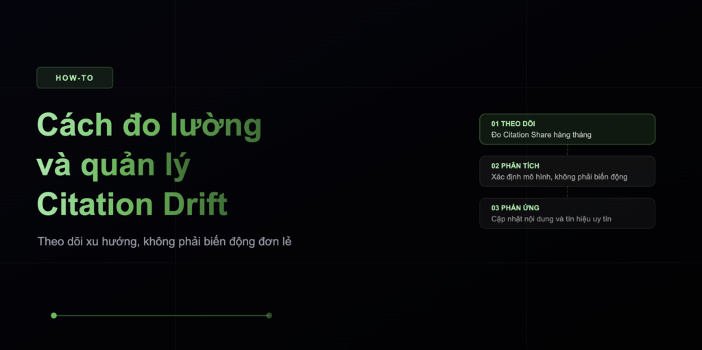 Cach do luong va quan ly Citation Drift trong AI Search