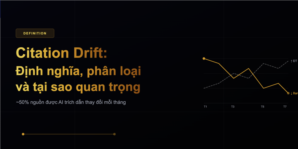 Citation Drift