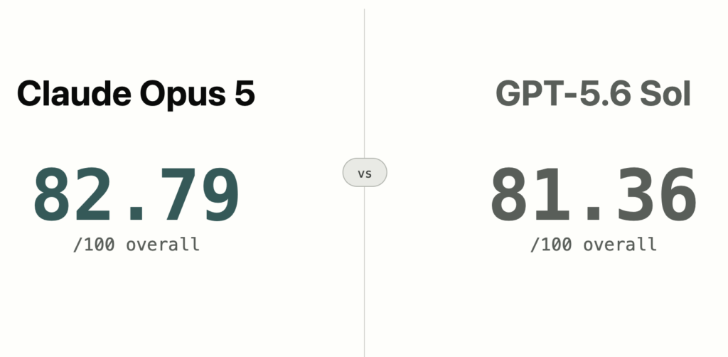 Claude Opus 5 vs GPT 5.6 Sol