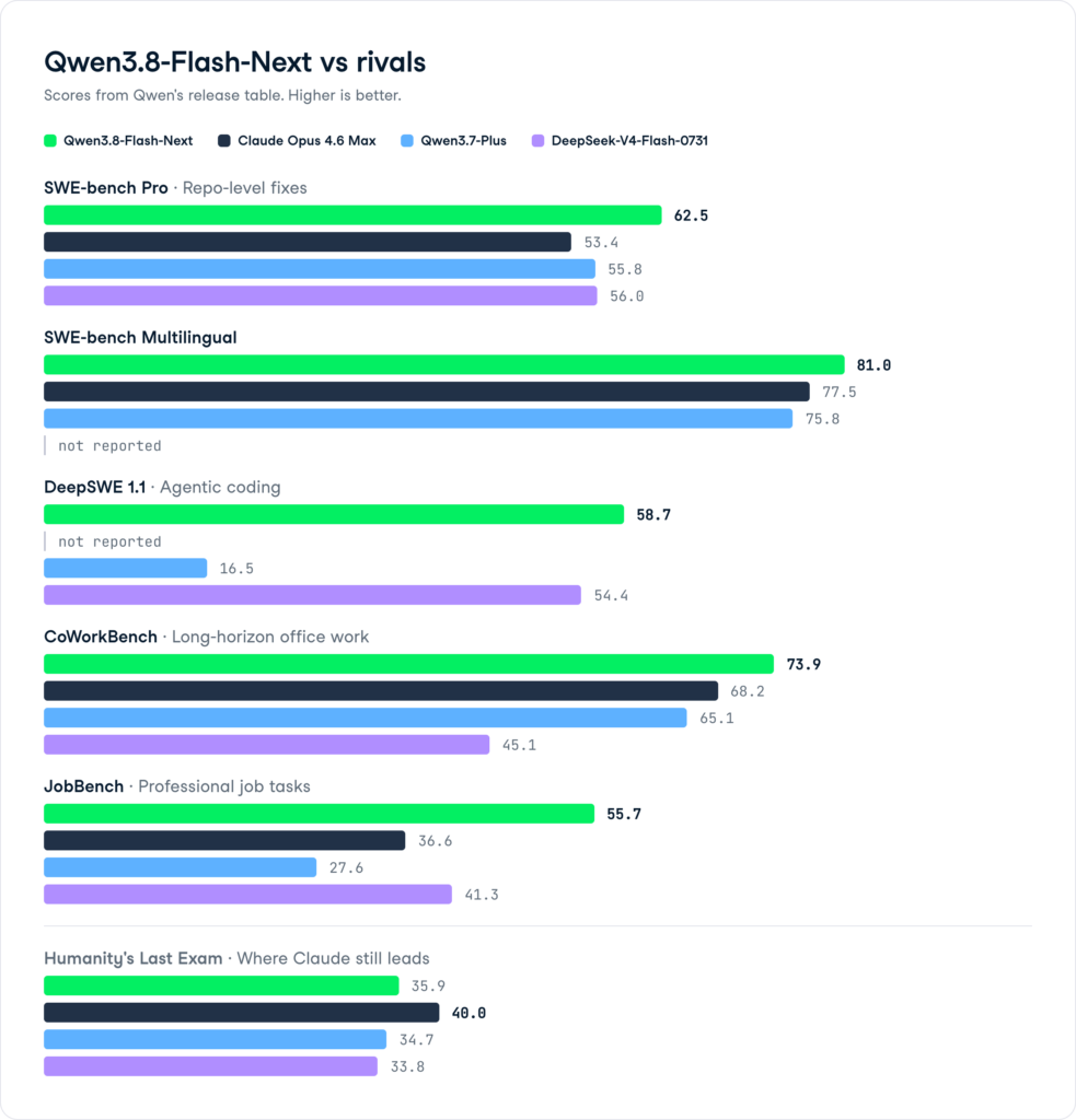 Kiem tra hieu nang Qwen3.8 Flash Next