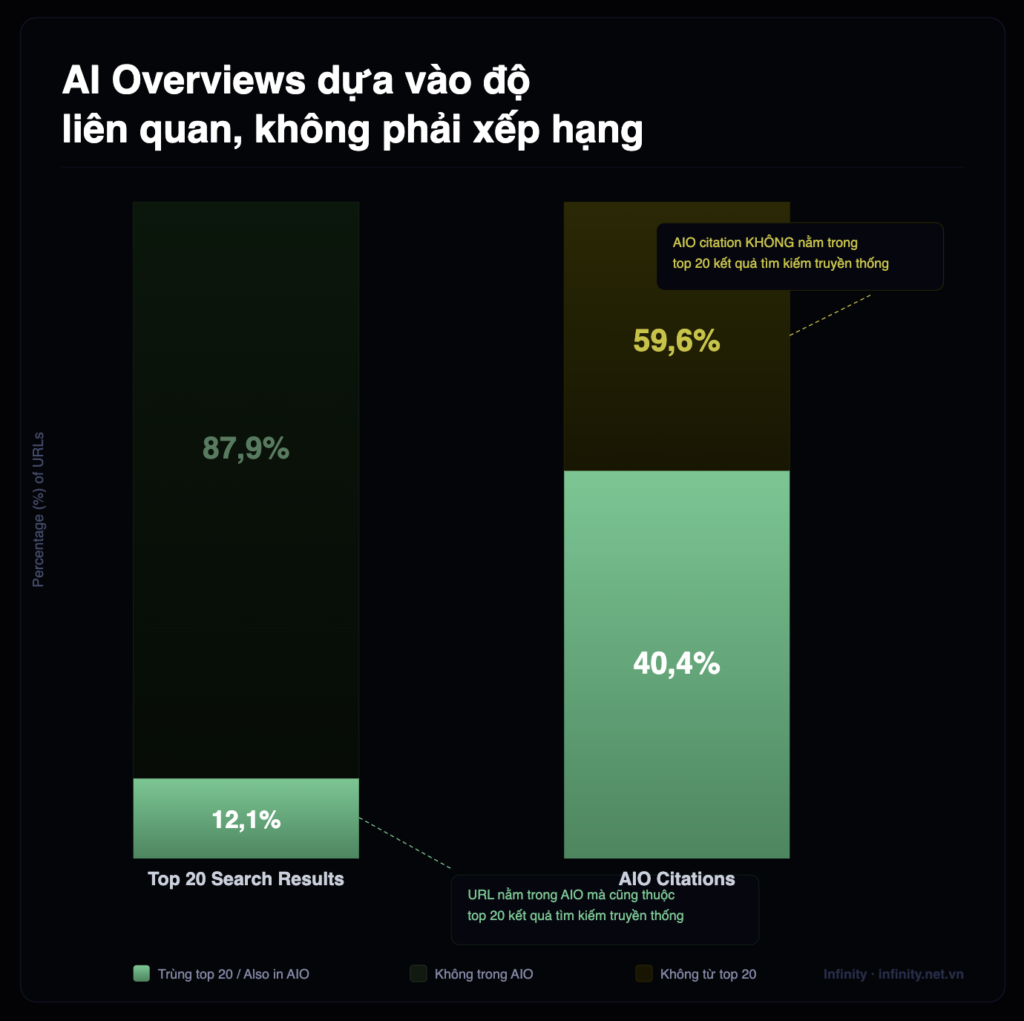 AEO Audit Checklist: Phân tích & hướng dẫn 47 yếu tố quyết định khả năng được AI trích dẫn 4 aio