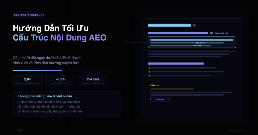 Hướng dẫn tối ưu cấu trúc nội dung AEO để được AI trích dẫn cau truc noi dung AEO