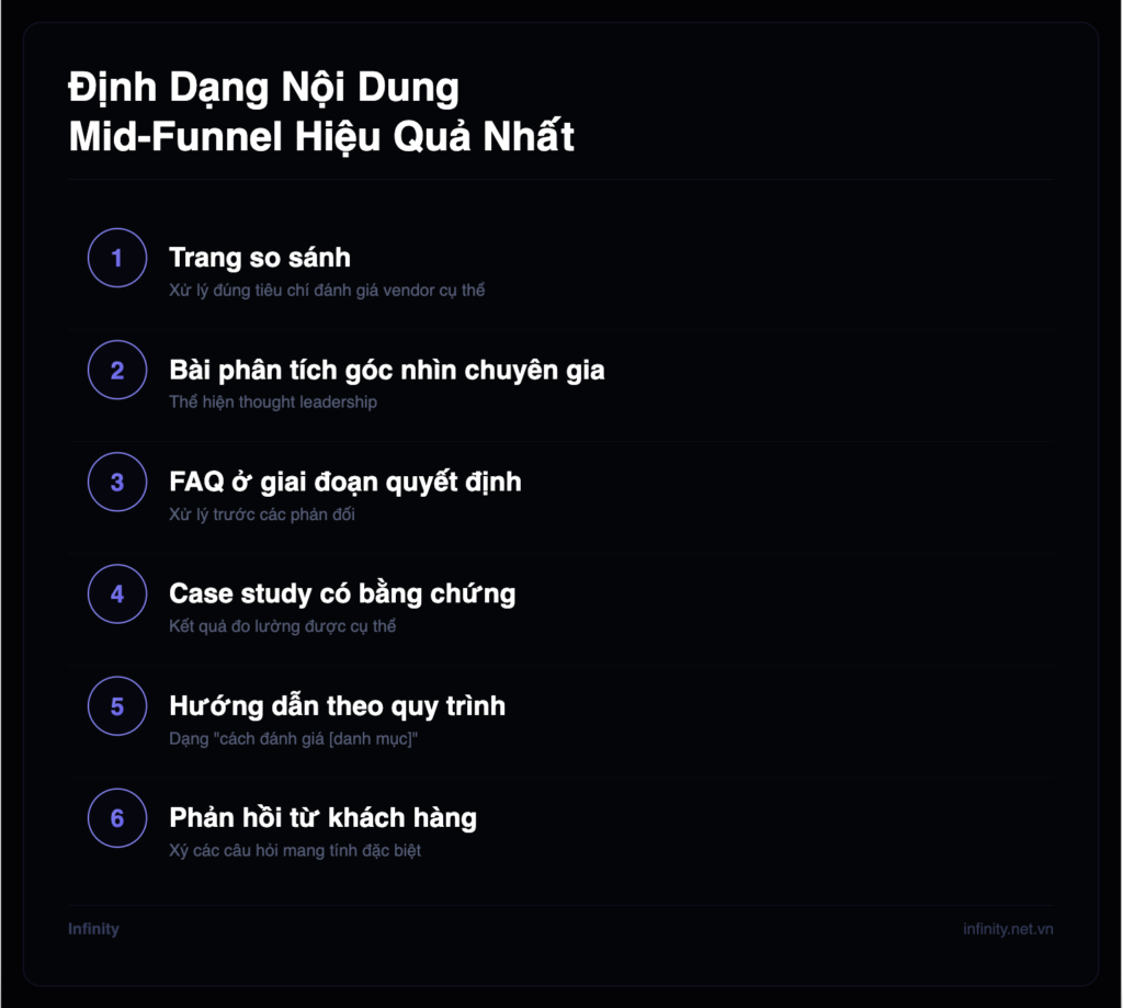 Nội dung MOFU: nơi tạo ra chuyển đổi lớn trong tìm kiếm AI 2 dinh dang