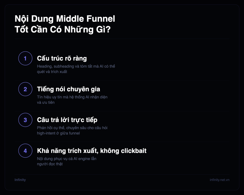 Nội dung MOFU: nơi tạo ra chuyển đổi lớn trong tìm kiếm AI 3 noi dung middle funnel