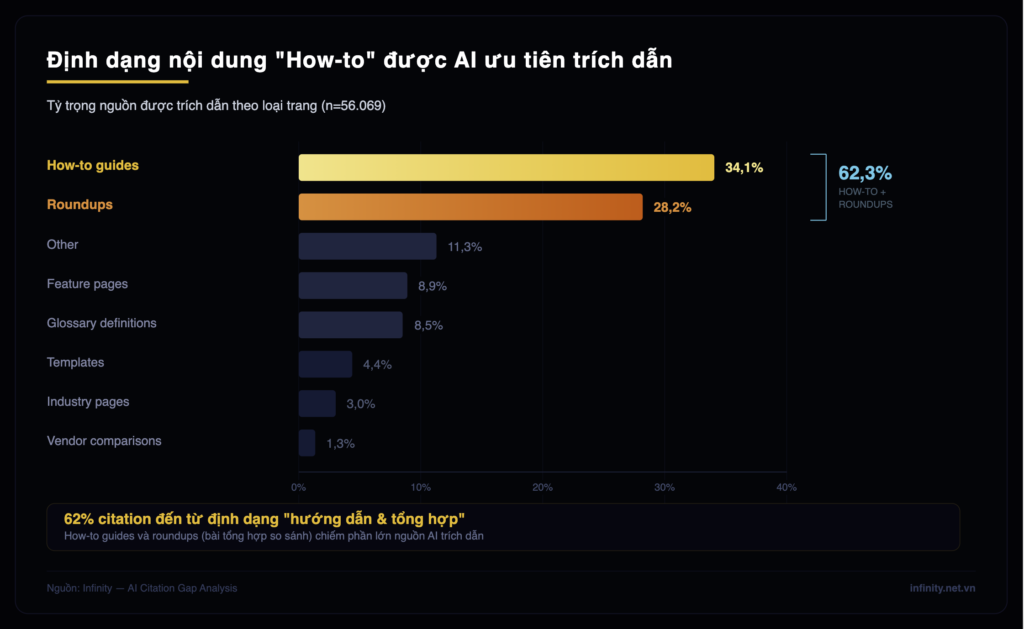 Hướng dẫn xây dựng thẩm quyền bằng PR Digital cho khả năng hiển thị AI 4 pr 3 1