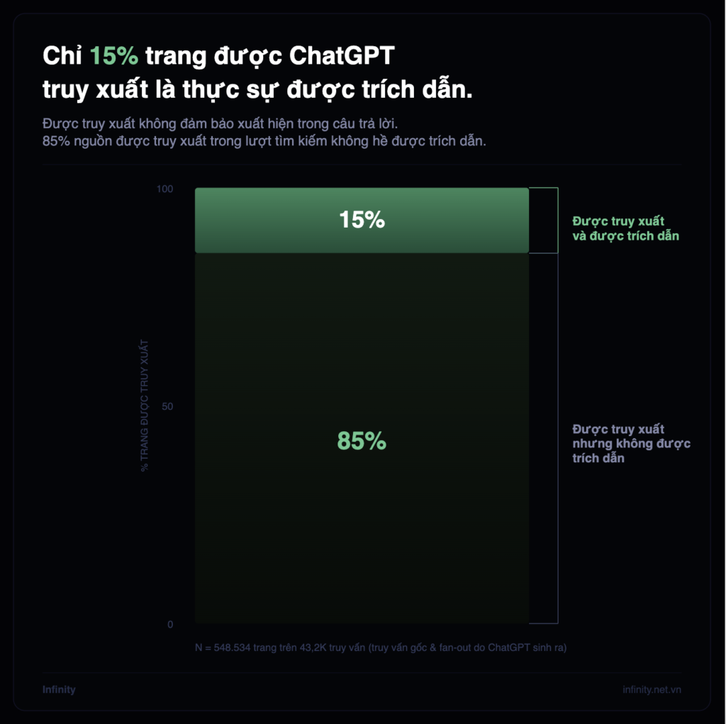 AI Visibility (Phần 5): Retrieval, Fan-out & khả năng hiển thị AI 1 Anh man hinh 2026 09 03 luc 07.18.17