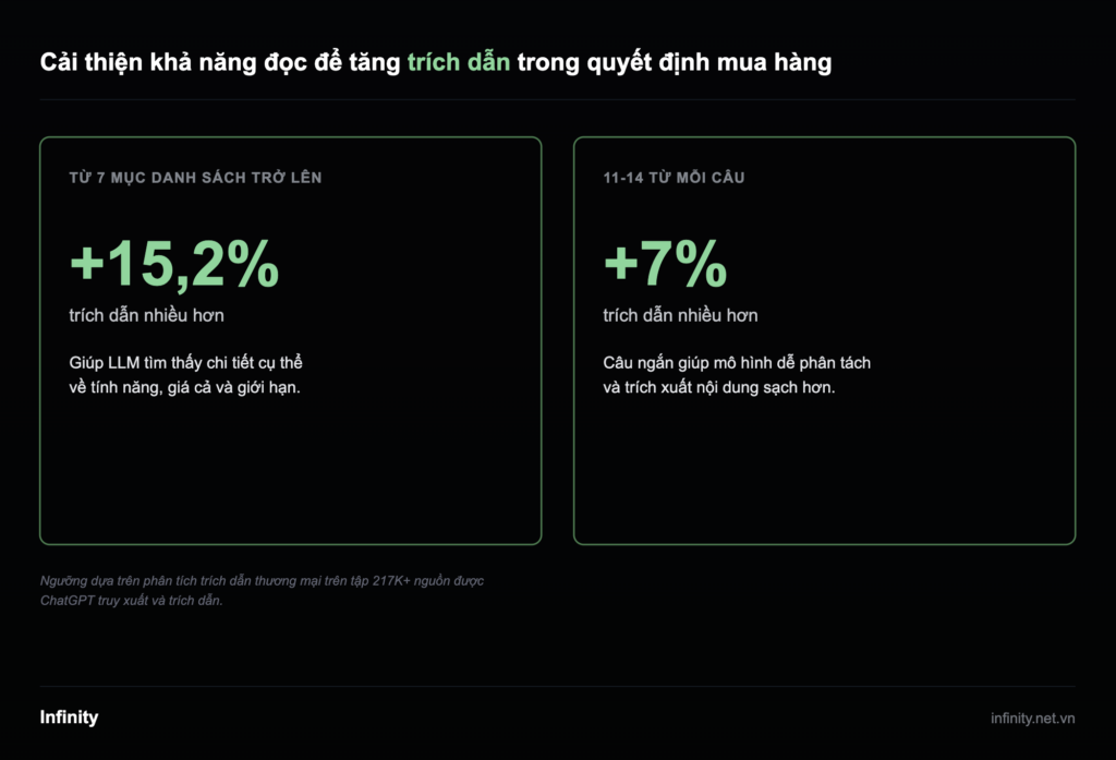 Hướng dẫn tối ưu nội dung thương mại để được AI trích dẫn 1 Anh man hinh 2026 09 06 luc 17.30.37