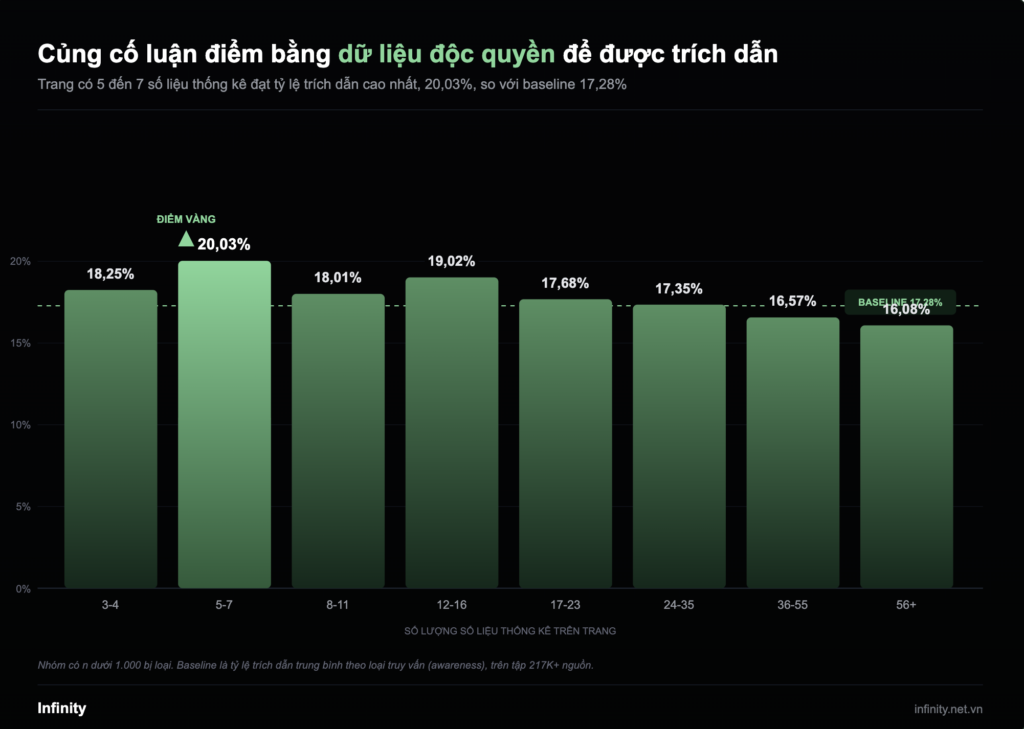 Hướng dẫn tối ưu nội dung thương mại để được AI trích dẫn 2 Anh man hinh 2026 09 06 luc 17.31.07