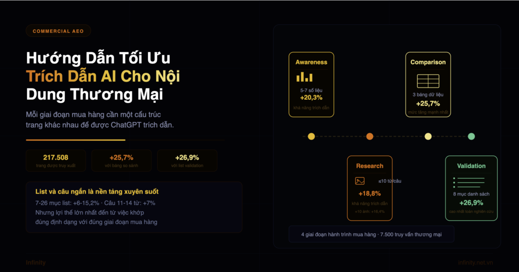 Hướng dẫn tối ưu nội dung thương mại để được AI trích dẫn Anh man hinh 2026 09 06 luc 17.40.49