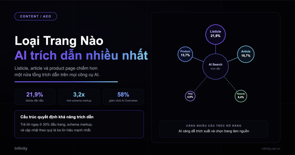Loại trang nào được AI trích dẫn nhiều nhất Anh man hinh 2026 09 06 luc 18.10.34