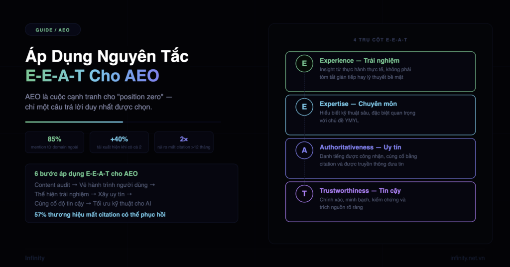 aeo